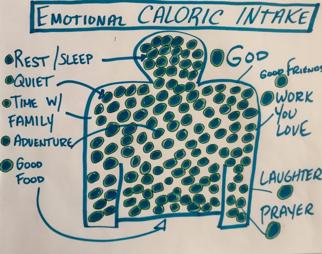 Emotional Calories