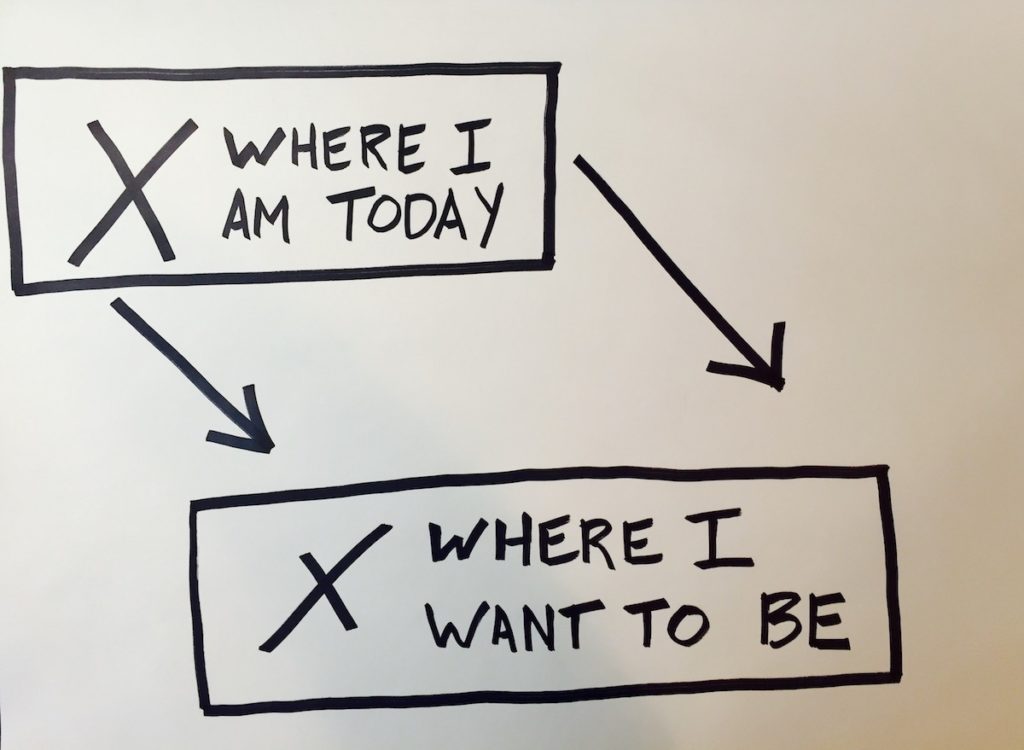where-i-am-today-vs-where-i-want-to-be